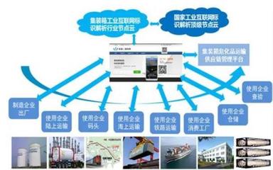 工業互聯網標識解析 賦予萬物“身份證”的數字基石