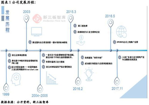 中設(shè)智控（832106） 乘政策東風(fēng)，工業(yè)互聯(lián)網(wǎng)業(yè)務(wù)揚帆起航