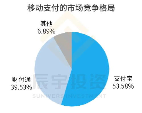 辰宇推薦 全球最大獨角獸螞蟻集團(tuán)AH股重磅上市，工業(yè)互聯(lián)網(wǎng)服務(wù)蓄勢待發(fā)
